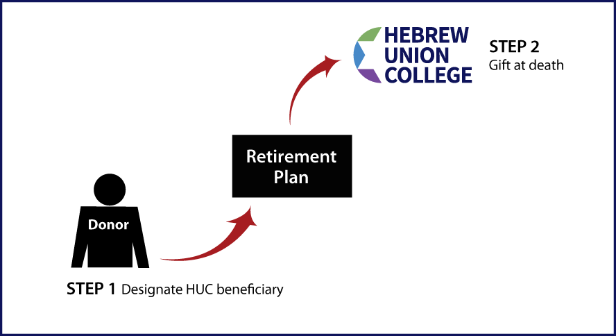 Gifts from Retirement Plans at Death Thumbnail